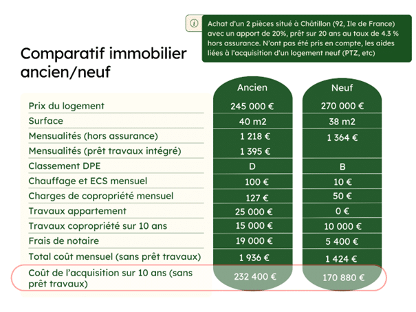 Comparatif